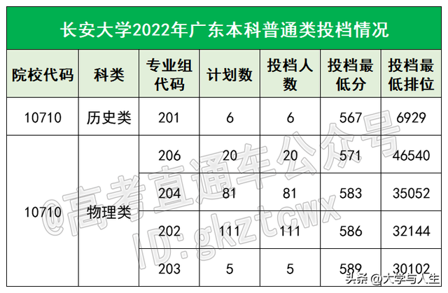 广东石油化工学院排名，2021广东石油化工学院排名（都说这18所大学没存在感）