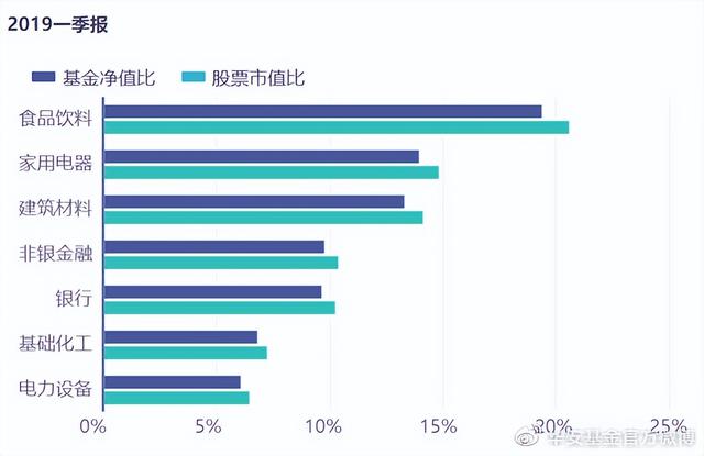 基金经理“十年十人”榜