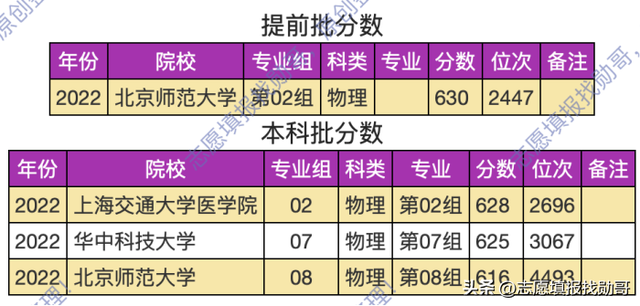 北京师范大学是985学校吗，北京师范大学是985大学吗（北师大公费师范生）