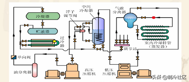 制冷机工作原理，制冷机的工作原理（制冷系统的多种制冷方式及工作原理）