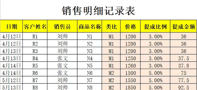 企业个人所得税计算方法，独资企业个人所得税计算方法（这是我最新最全的税率表）