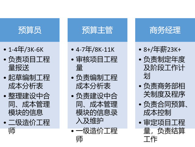 土木工程求职意向，土木工程专业个人求职意向怎么写（职业规划——为土木工程专业即将毕业的同学们抛砖引玉）