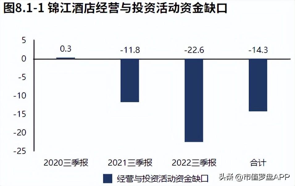 四川锦江宾馆（非经营活动拖累业绩下滑）