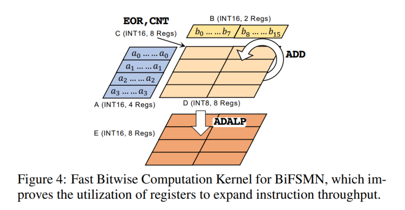 2022最新标准体重表，体重减肥对照表（北航、字节跳动提出二值化关键字识别模型）