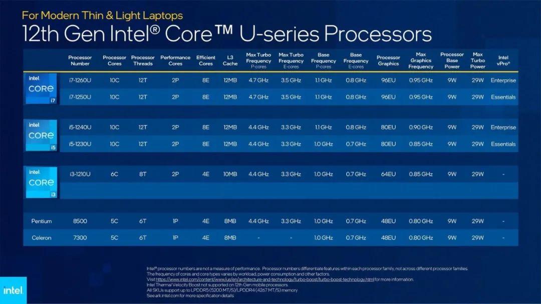 amd处理器型号详解查询（关于amd锐龙处理器型号详解）