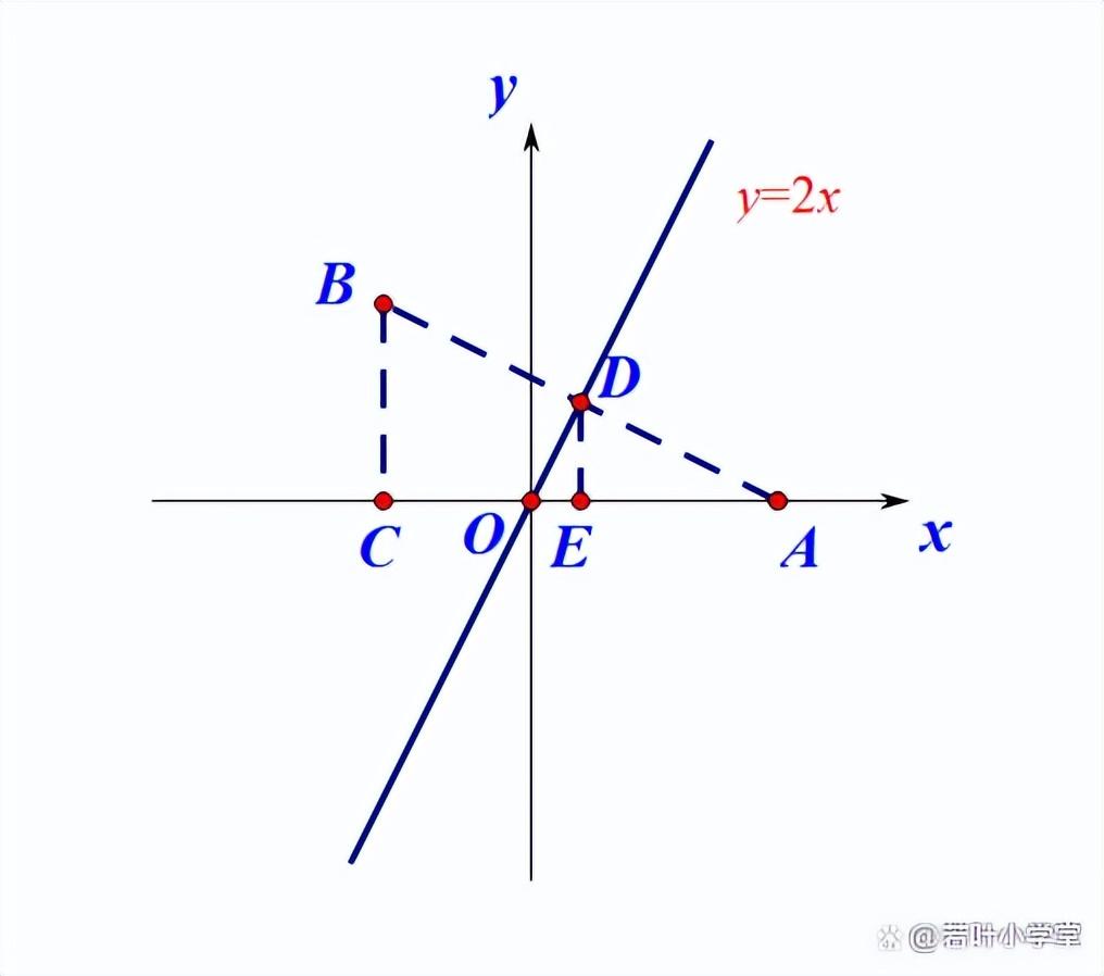 点关于直线对称的性质（高中函数对称性公式大总结）