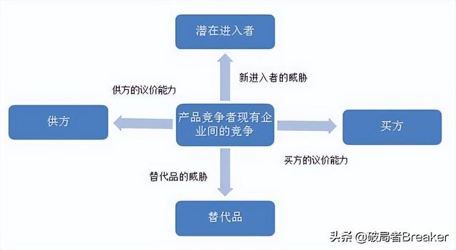 简述并比较几种主要决策模型，属于确定型决策方法的模型很多（职场人必知的4大类20个思维模型）