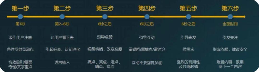 怎样拍抖音短视频(想做短视频怎么入手)