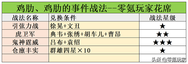 三国志策略游戏，三国志战略版单机版策略游戏（三国志战略版：8个核心战法）