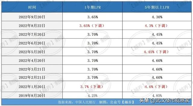 武汉房贷利率是多少，银行房屋贷款利率是多少（最新！武汉房贷利率出炉）