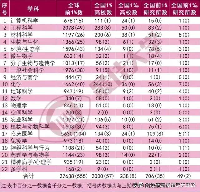 中国大学排行榜（2022年中国大学）
