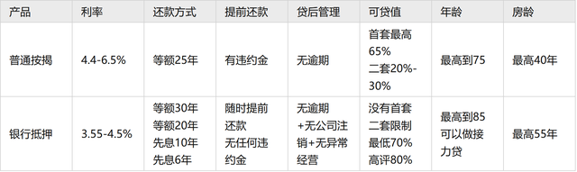 贷款30万一年利息多少，建行贷款30万利息多少钱（利率有3.6%。300w相比按揭节省100w利息）