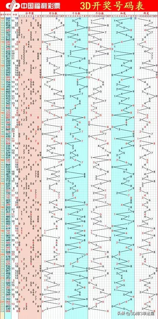 十二生肖打一个数字几，十二生肖排第一打一数字（福彩3D第225期字谜分析解读预测）