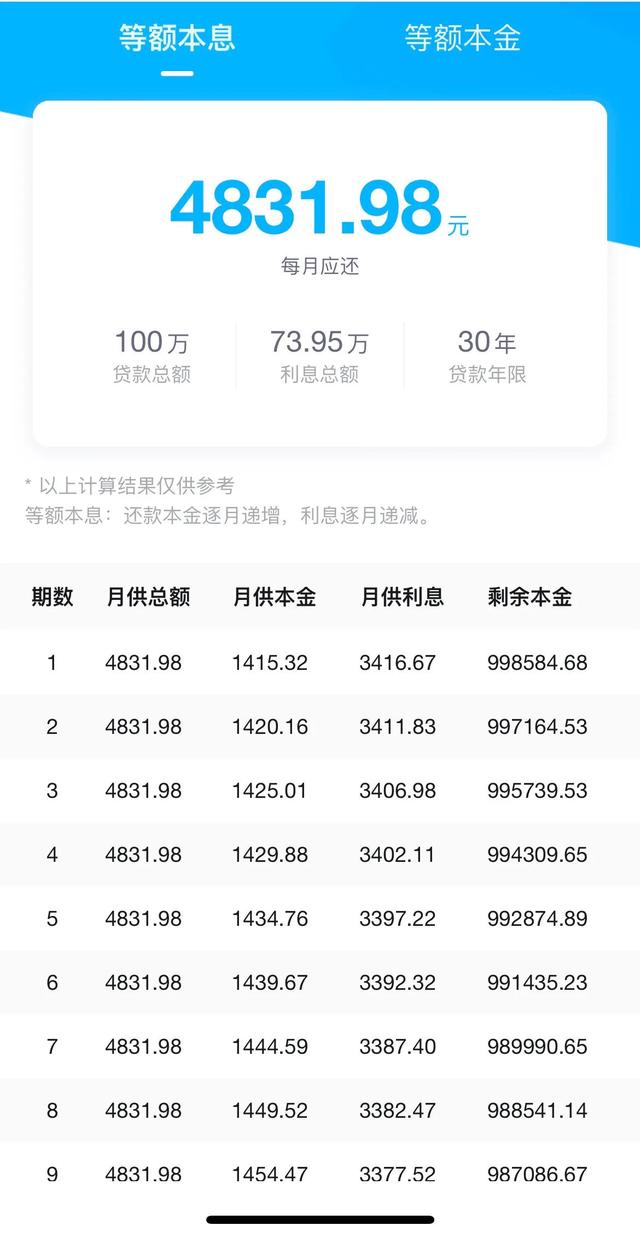 贷款100万30年月供多少，100万按揭30年月供多少（当你买房时选对还款方式至少省10万多）