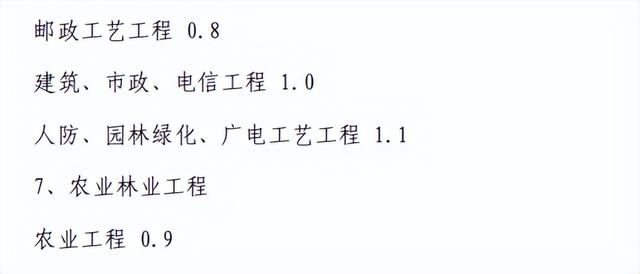 评估公司评估收费标准，资产评估的收费标准是怎样的（全过程工程咨询服务费取费标准）