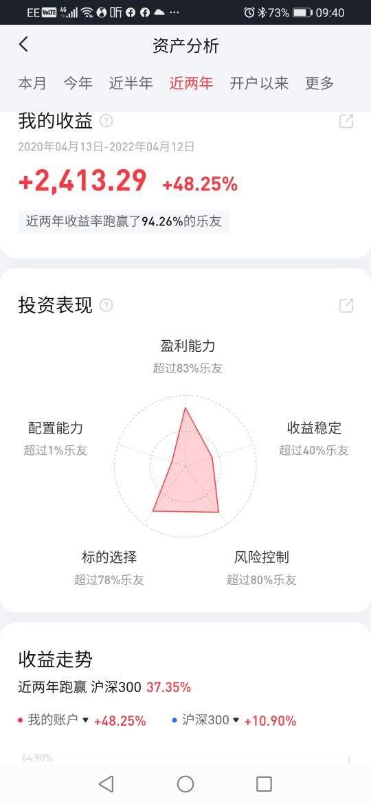 打新债能赚钱吗，打新债中签技巧 86.9%中签率（一个赚小钱的干货分享——打新债）