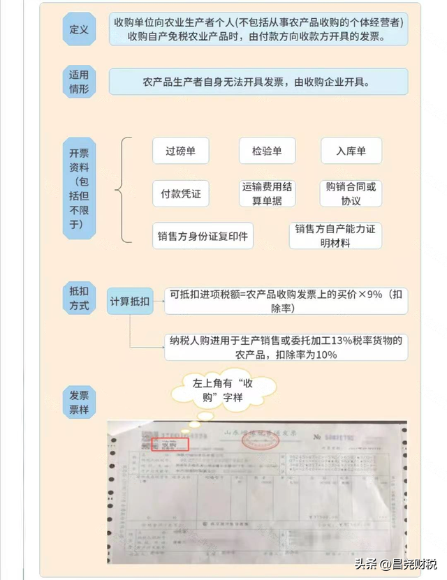 税务师考试成绩什么时候公布2021，2021年税务师成绩什么时候公布（这是我的最新税率表）