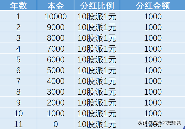 股票分红10转3派1元是什么意思（分红就是左手倒右手吗）