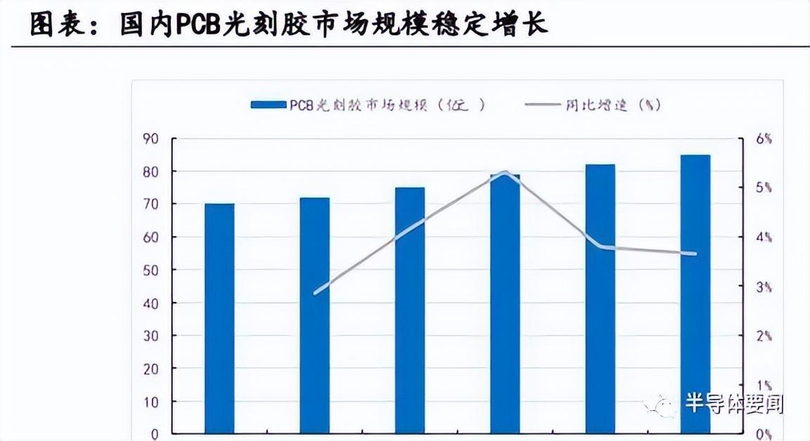 罗门哈斯（干货分享）