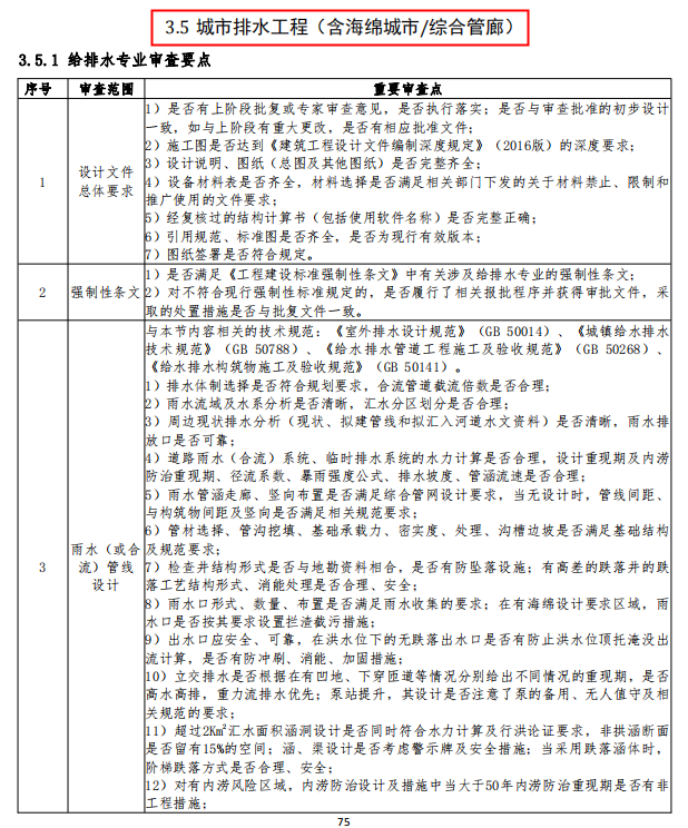 图纸会审如何找出问题，图纸会审那些问题特别重要（中建八局会审要点指南）