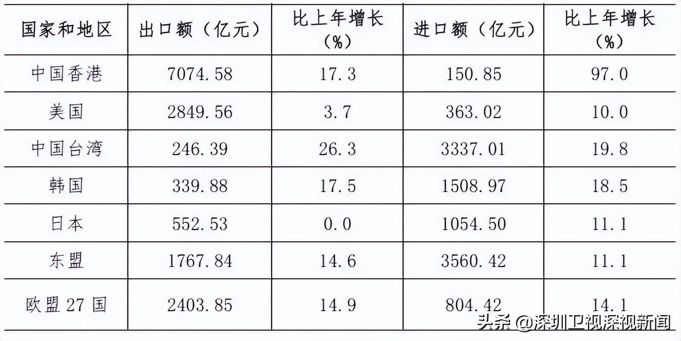 深圳有多少人口(佛山市总人口有多少人)