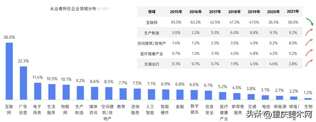 视觉传达设计工资一般多少，视觉传达设计专业学什么（平均薪酬12.5k/月）