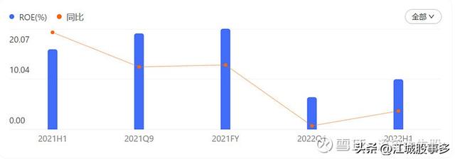 长情不及久伴下一句是什么，汤臣倍健：长情不及久伴