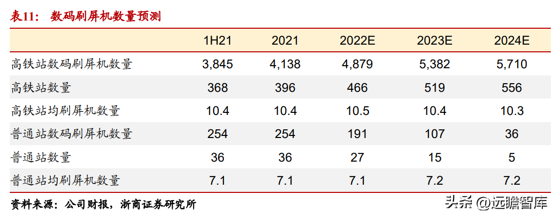 广告媒介（高铁广告媒体）