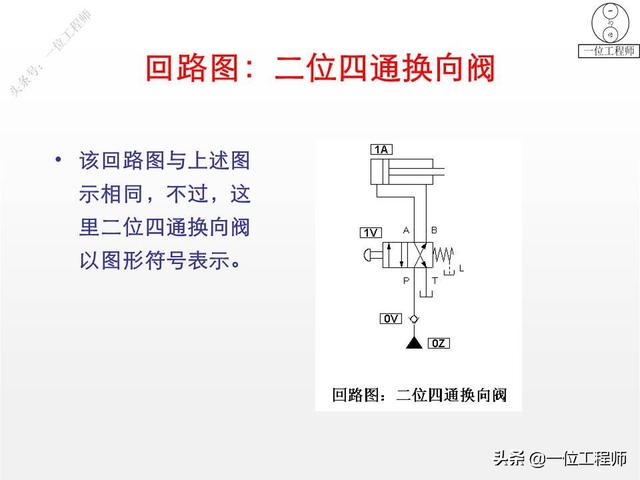 最简单的换向阀，45页内容图解换向阀的工作机理