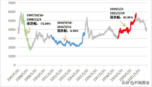 黄金定投和基金定投哪个好 有什么区别，黄金定投和基金定投哪个好（一次性投资，哪种方式更好）