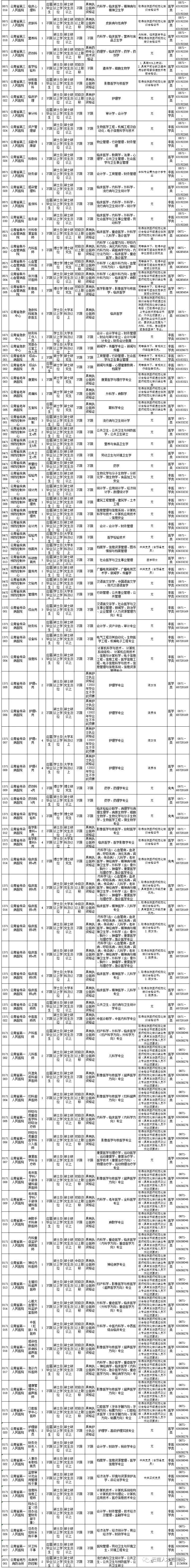 大理州事业单位招聘（2022年云南省事业单位招聘1600人）