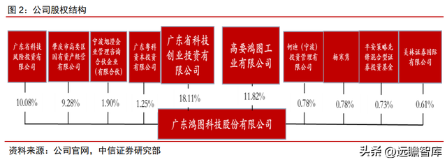 整车一体压铸，一体压铸开启成长新征程