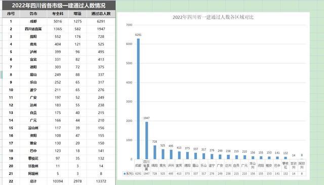 一级建造师通过率，一级建造师难度与通过率（一建通过率在10%左右）
