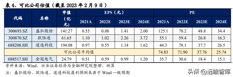 金冠电气（充电桩立足河南）