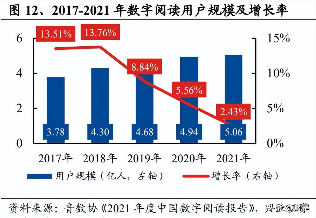 晨之科（中文在线研究报告）