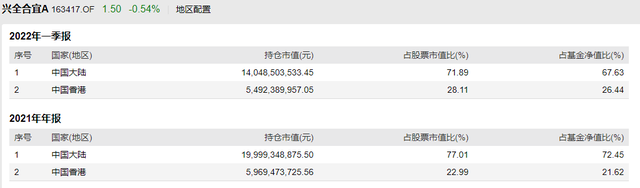 什么基金可以隨時贖回不虧本金，什么基金可以隨時贖回不虧本金的？