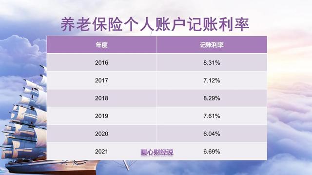 基础养老金怎么算，基础养老金是怎么算的（山东省2023年是这样）