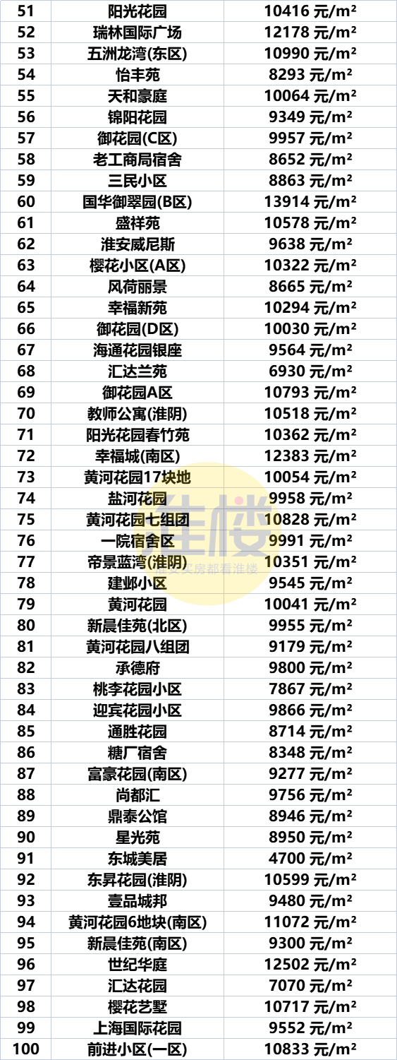 淮安区房价(淮安以后最增值的房子)