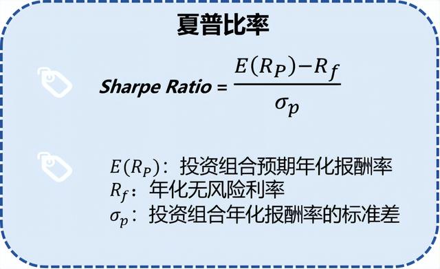 基金總收益率如何計算，基金總收益率如何計算的？