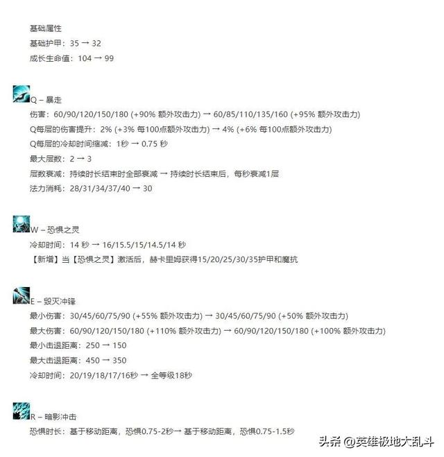 人马大乱斗出装，人马无限乱斗怎么出装（小重做让他重回战士之巅）