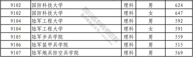 海军工程大学官网，烟台海军工程大学网址是什么（2022年军校多少分才能考上）