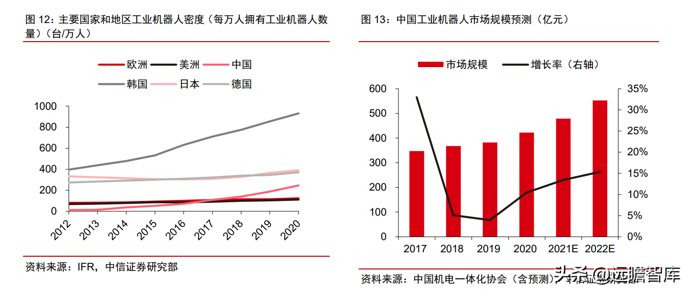 中控技术（工业自动化）