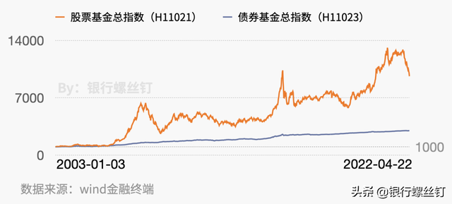 股票型基金的資產(chǎn)配置有哪些，股票型基金的資產(chǎn)配置有哪些風險？