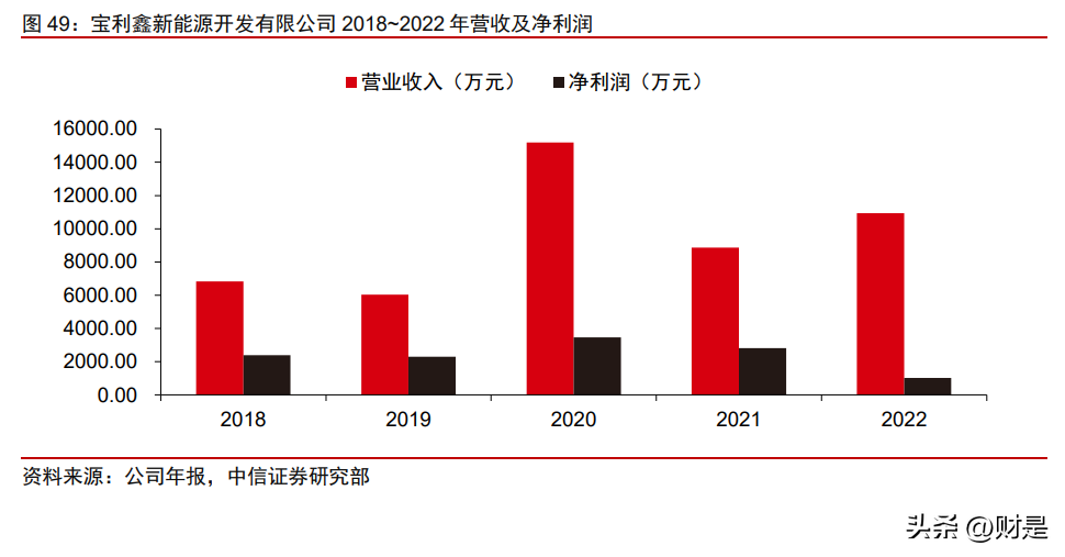 宝胜电缆（宝胜股份研究报告）