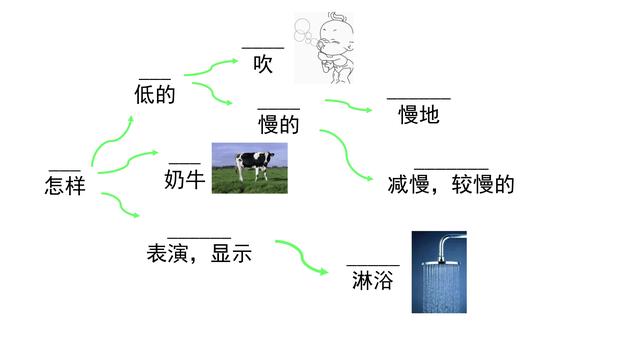 12用英语怎么写，12的英文怎么写（你会用导图串起来记住它吗）