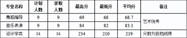 北京河南理工大學2021年各省錄取分數線那麼多少分才能上河南理工大學