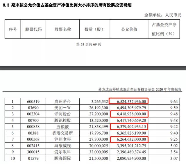 基金怎么算盈虧比例，基金怎么算盈虧比例的？