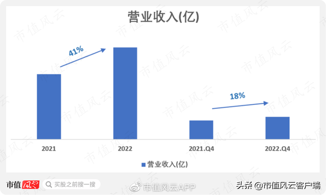 uspolo和拉夫劳伦区别，uspoloassn和拉夫劳伦哪个好（卖POLO衫的百年老店,通胀风暴下业绩超预期）