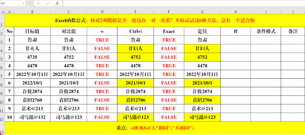 excel判断，怎样用excel的if函数做判断（这6种方法，总有一个适合你）