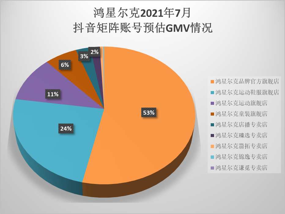 鸿心尔克（爆红一年后）